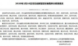 铜仁最新爆料消息今天新增病例,最新疫情通报，新增病例引发关注！”